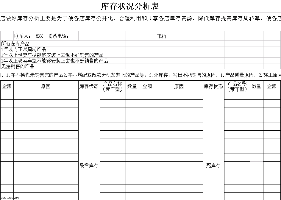 库存状况分析表