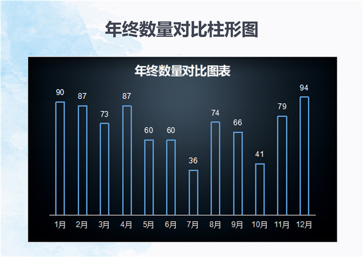 年终数量对比分析柱形图表模板