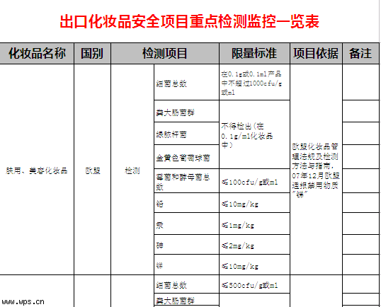 国际化妆品重金属微生物标准