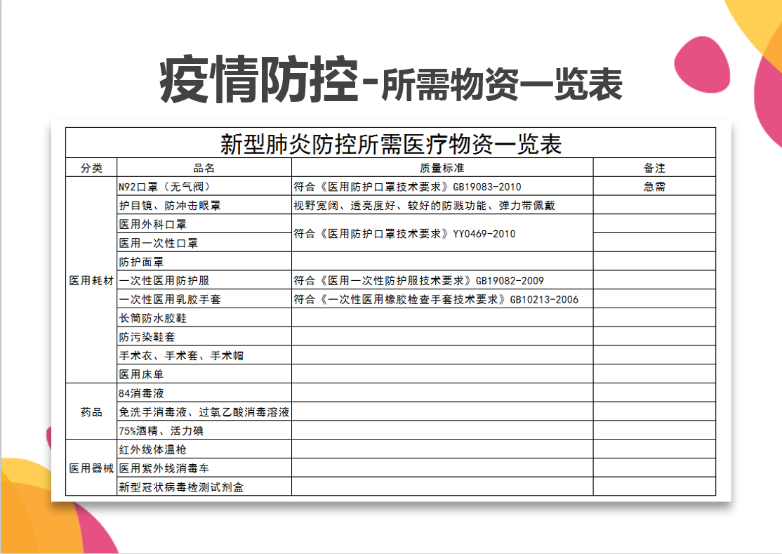 新型肺炎防控所需医疗物资一览表