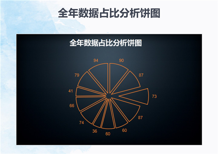 全年数据占比分析饼图表模板