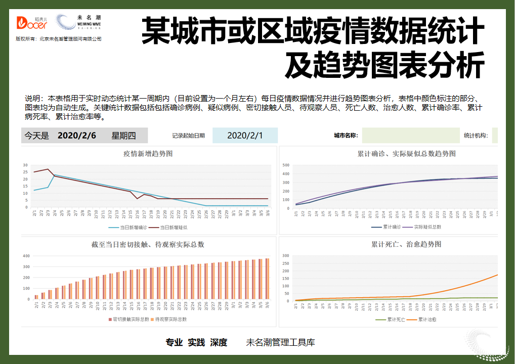 疫情数据统计及趋势图表分析