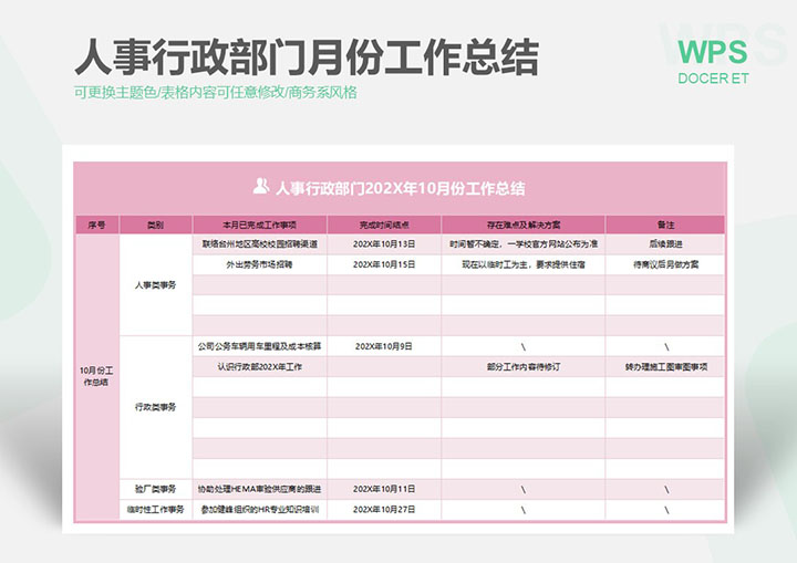 人事行政部门月份工作总结