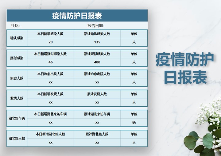 疫情防护日报表