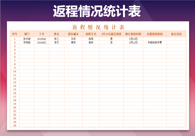 返程情况统计表