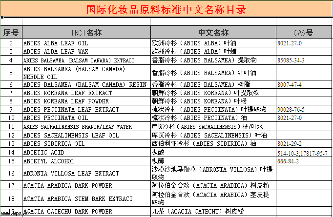 国际化妆品原料标准中文名称
