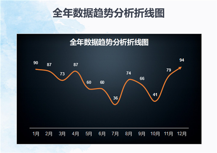 全年数据趋势分析折线图表模板