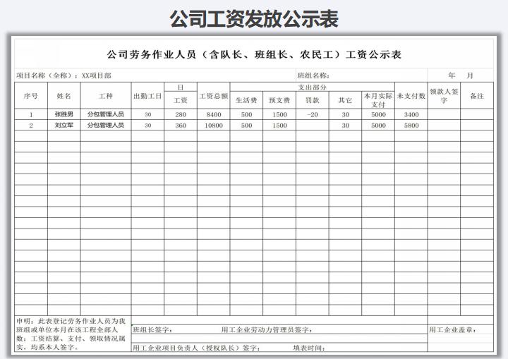 工人工资发放公示表