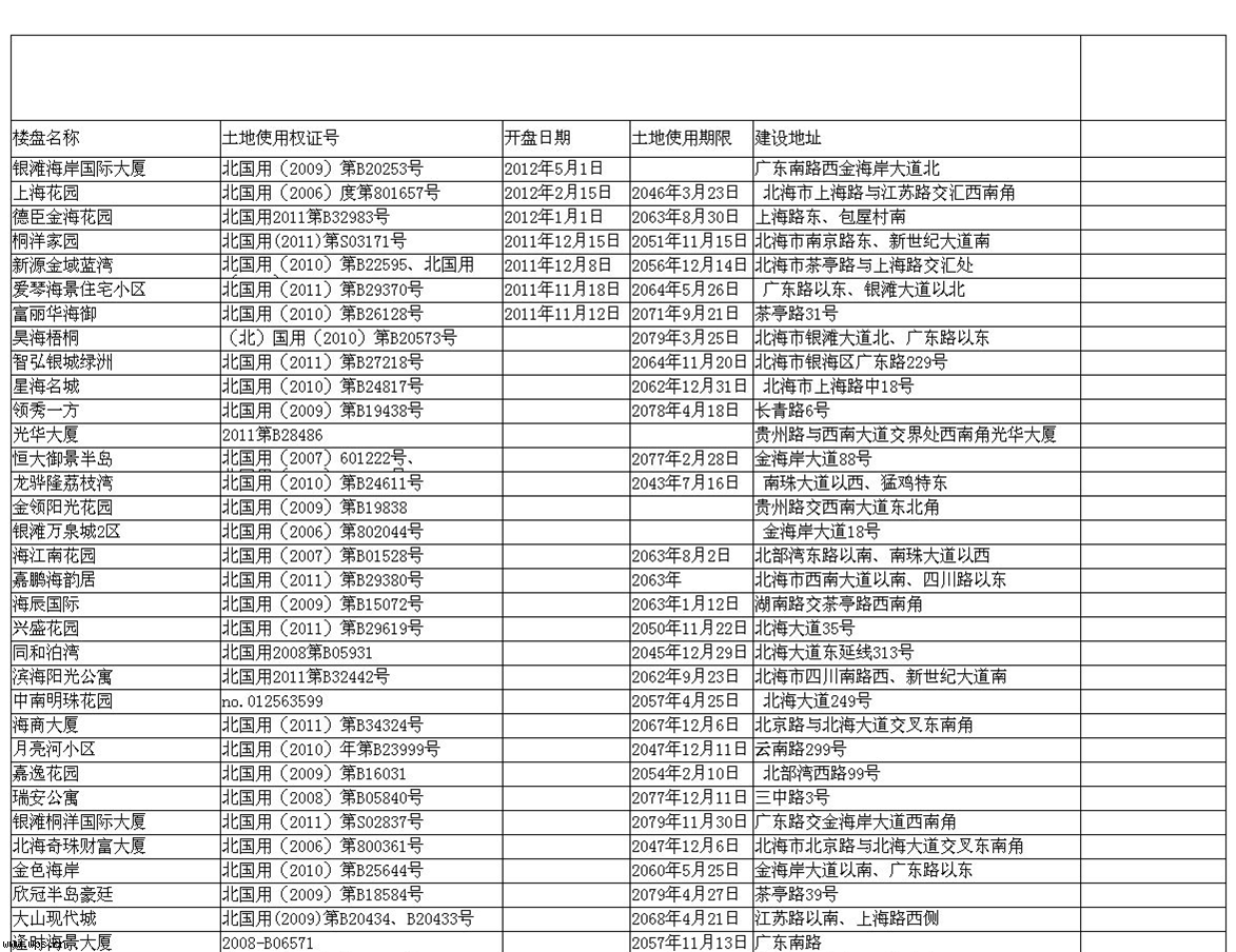 房地产使用年限查询