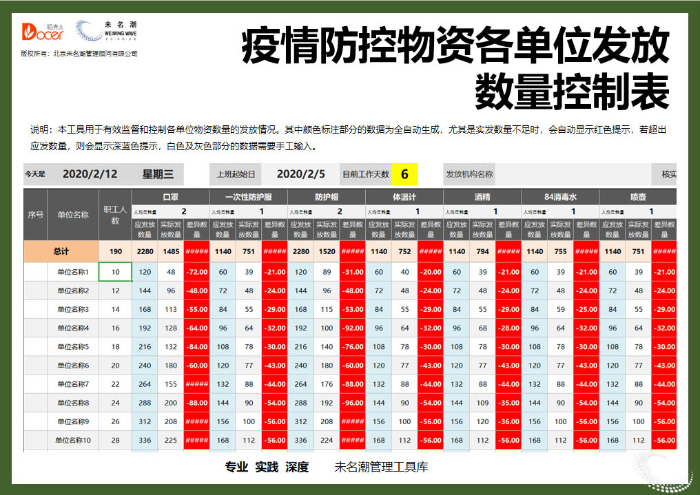 疫情防护物资各单位发放数量控制