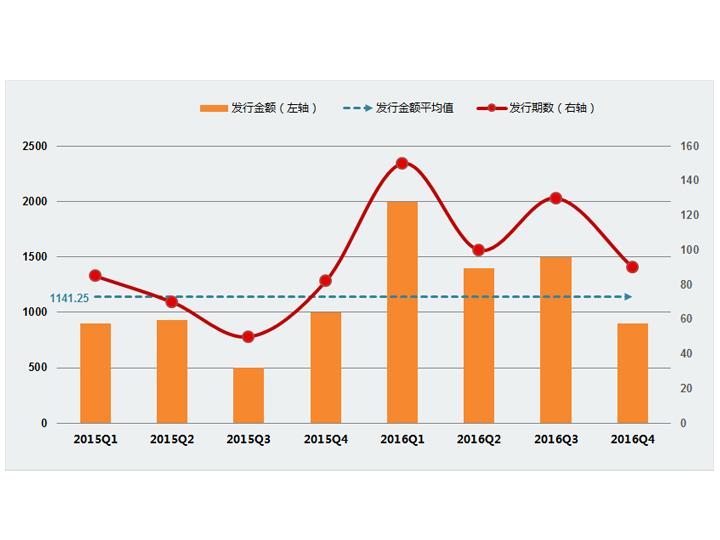 柱形图-折线图-平均线组合图表（红黄色）