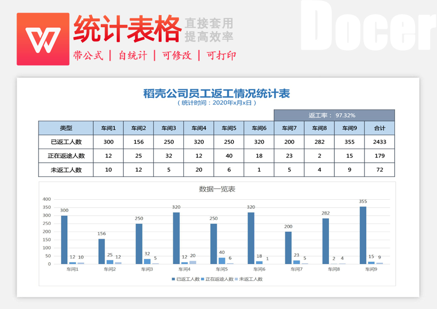 返工情况统计表
