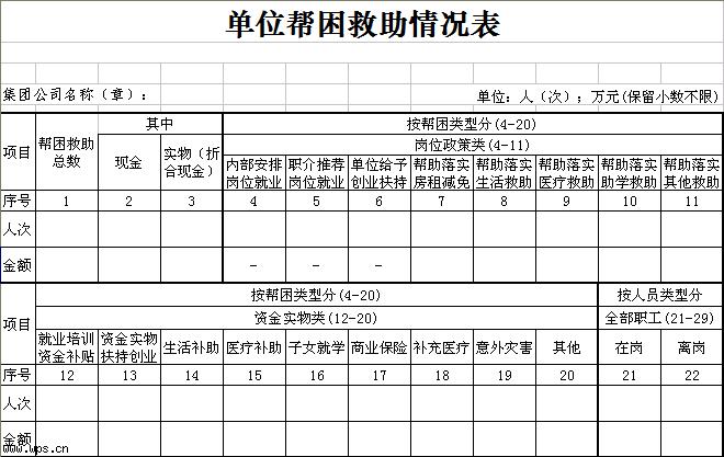 单位帮困救助情况表