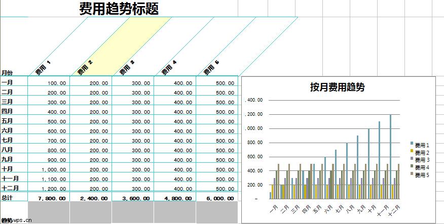 小型企业费用表