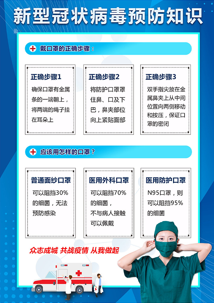 新型冠状病毒预防知识