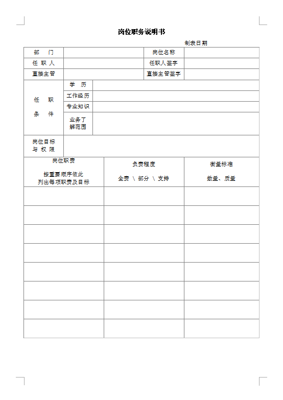 岗位职务说明书1