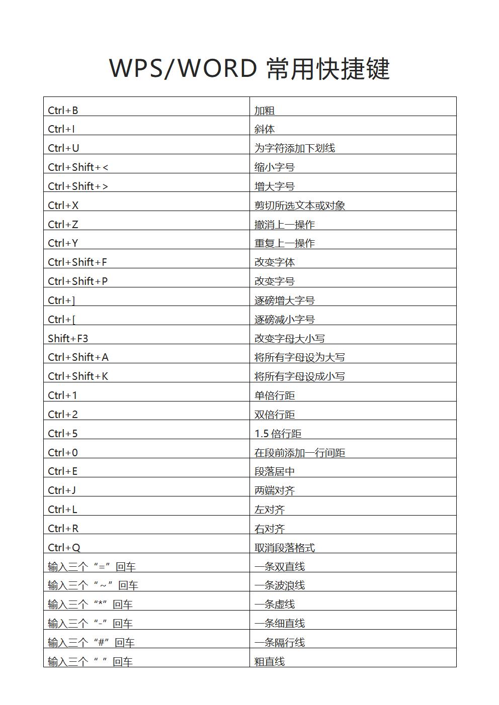 Word WPS文档快捷键常用